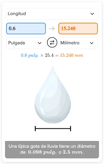 ¿Cuántos milímetros hay en 0.6 pulgadas? - Método & pasos | CK-12 ...