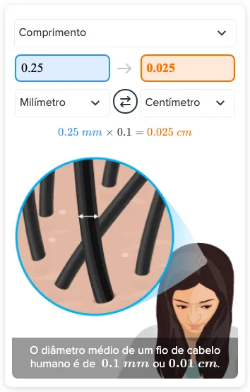 Quantos centímetros equivalem a 0.25 milímetros? - etapas & exemplos ...