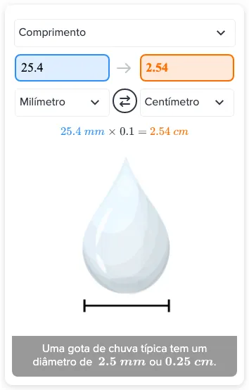 Quantos centímetros equivalem a 25.4 milímetros? - etapas & exemplos ...
